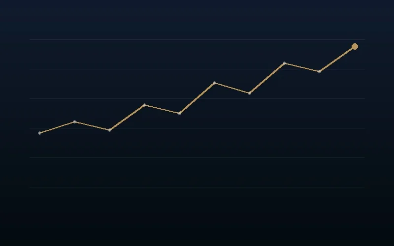Linha de tendência de investimentos